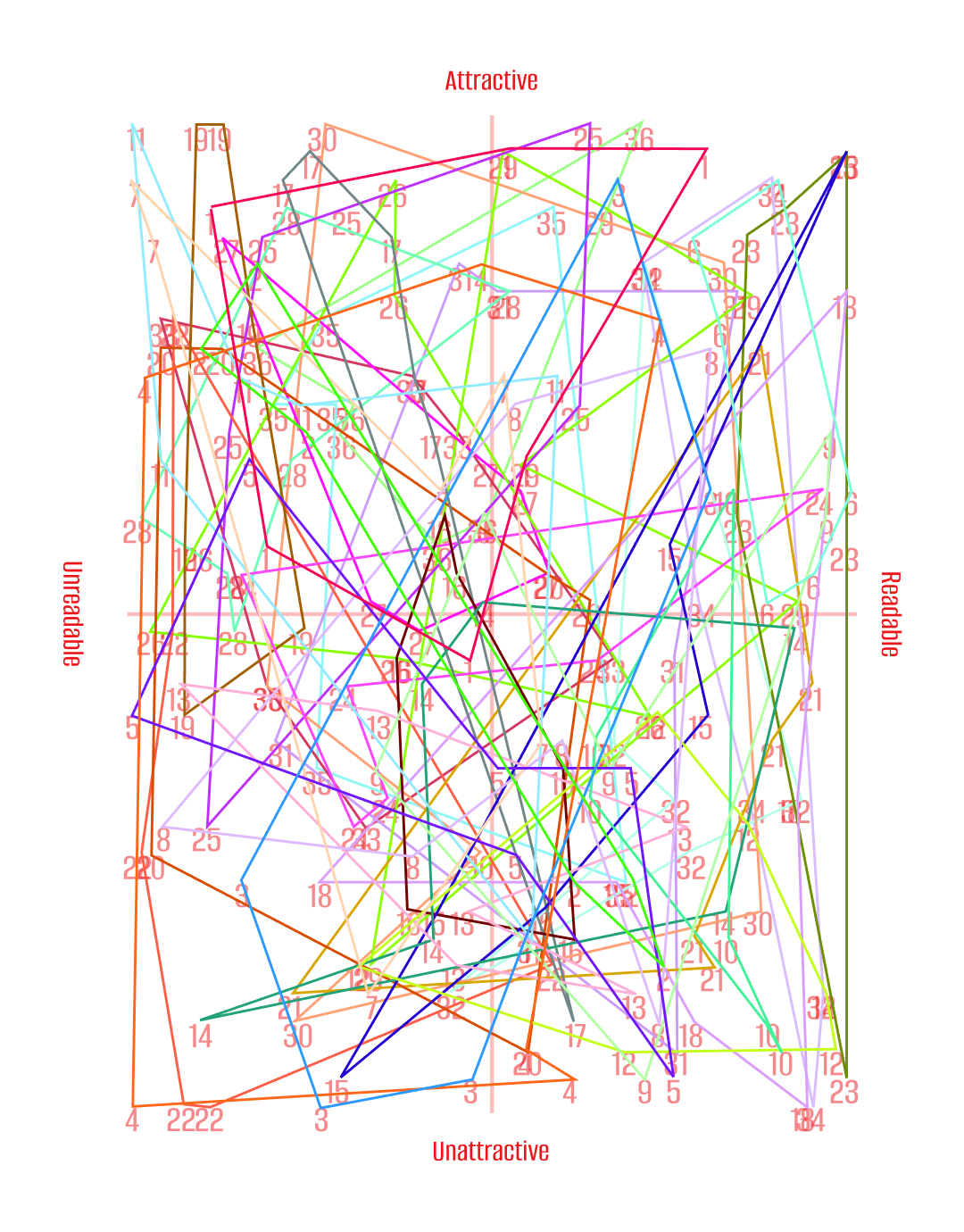 User reviews stacked